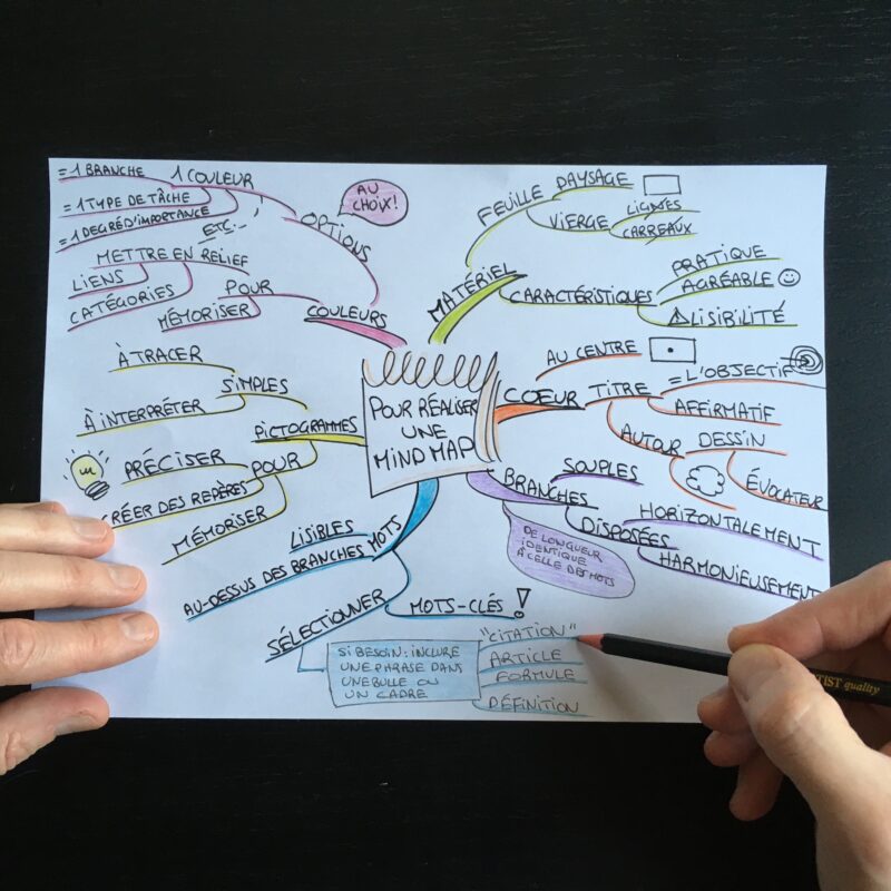 règles mind map