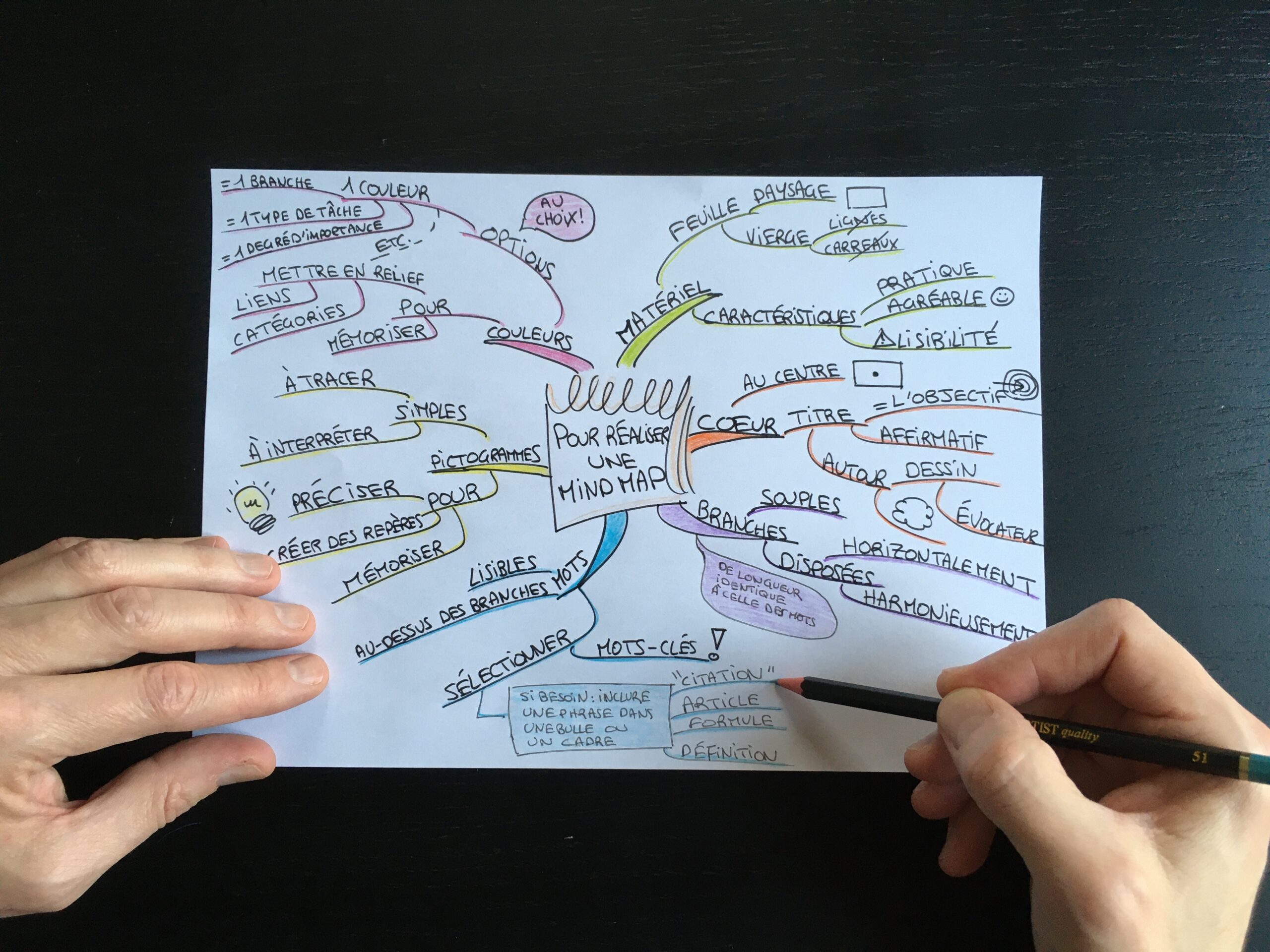 Pourquoi les mind maps sont-elles efficaces pour apprendre ?