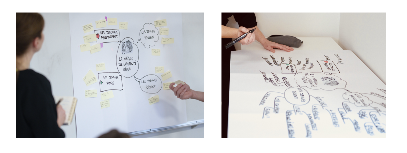 Atelier Facilitation