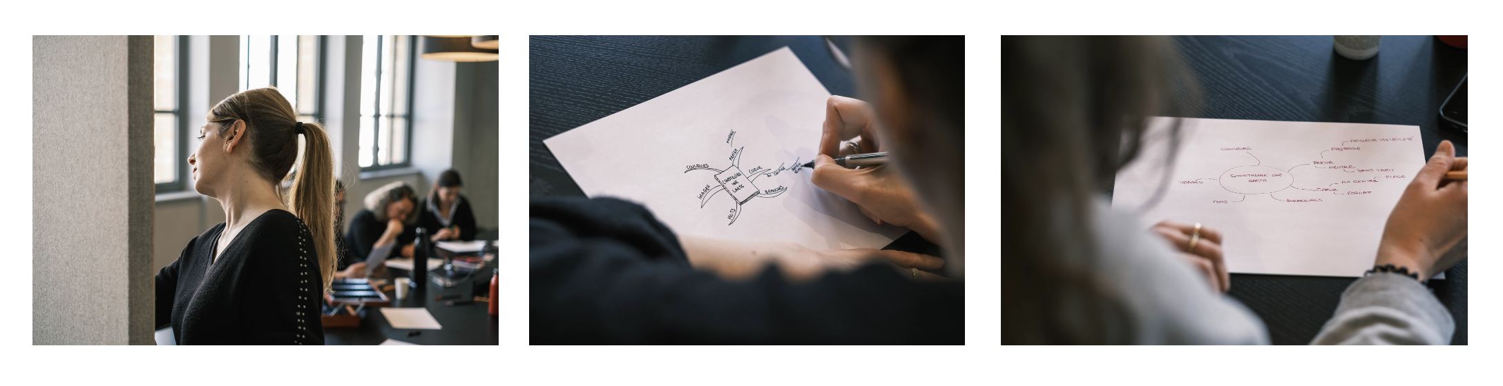 Atelier Mind mapping